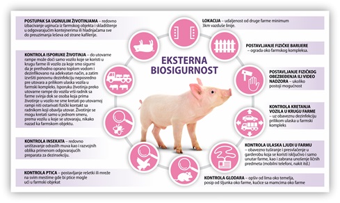 Eksterna (spoljašnja) biosigurnost