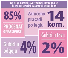 Proizvodni parametri