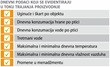 Tehnološki rezultati